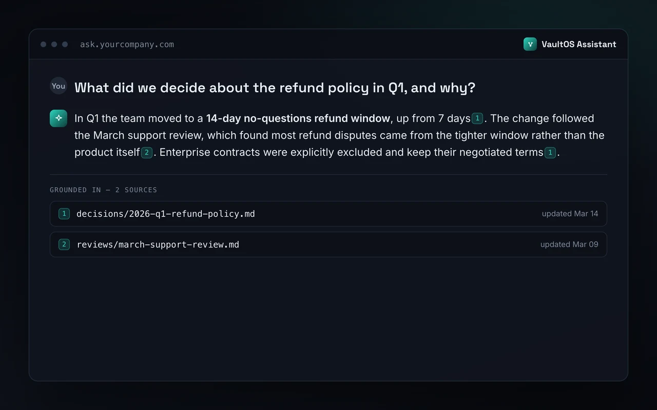 VaultOS assistant answering a question with inline citations and a grounded-sources list — product illustration